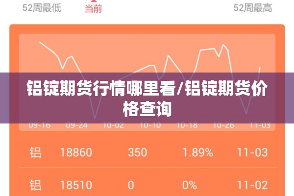 铝锭期货行情哪里看/铝锭期货价格查询 铝锭期货行情哪里看/铝锭期货价格查询