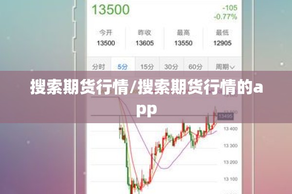 搜索期货行情/搜索期货行情的app