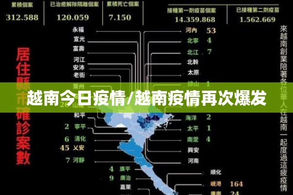 越南今日疫情/越南疫情再次爆发 越南今日疫情/越南疫情再次爆发