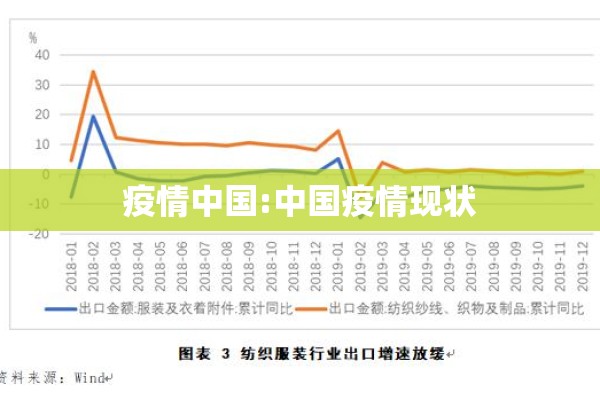 疫情中国:中国疫情现状
