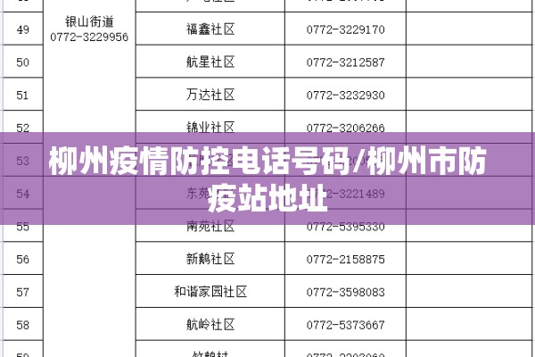 柳州疫情防控电话号码/柳州市防疫站地址