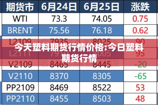 今天塑料期货行情价格:今日塑料期货行情
