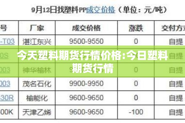 今天塑料期货行情价格:今日塑料期货行情
