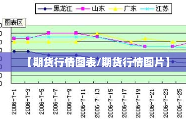 【期货行情图表/期货行情图片】