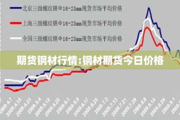 期货钢材行情:钢材期货今日价格