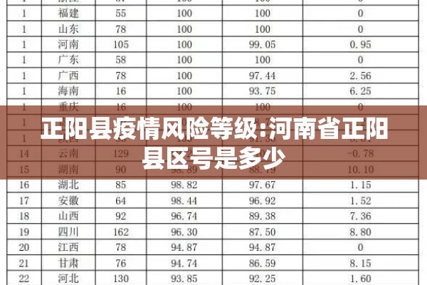 正阳县疫情风险等级:河南省正阳县区号是多少 正阳县疫情风险等级:河南省正阳县区号是多少