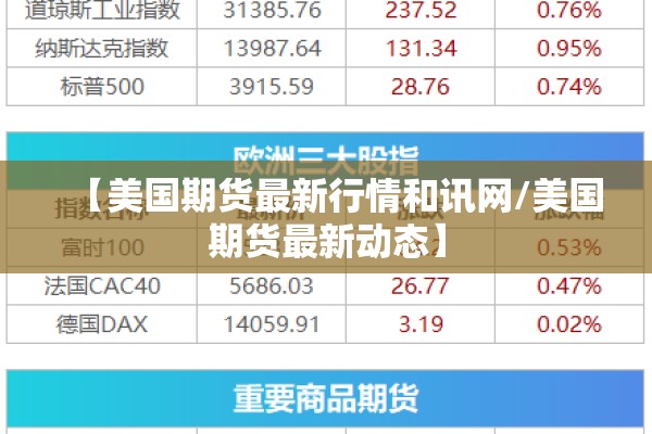 【美国期货最新行情和讯网/美国期货最新动态】