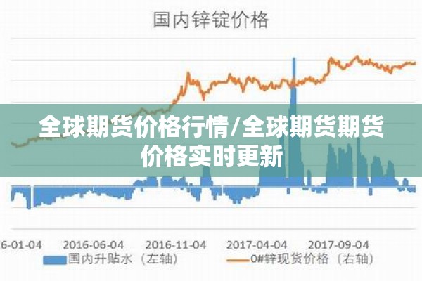 全球期货价格行情/全球期货期货价格实时更新