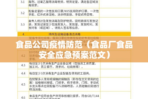 食品公司疫情防范（食品厂食品安全应急预案范文）