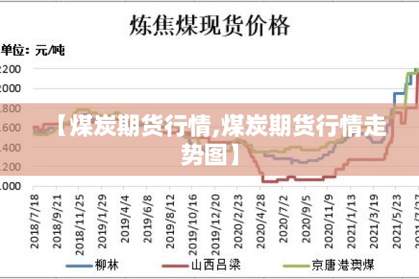 【煤炭期货行情,煤炭期货行情走势图】 【煤炭期货行情,煤炭期货行情走势图】
