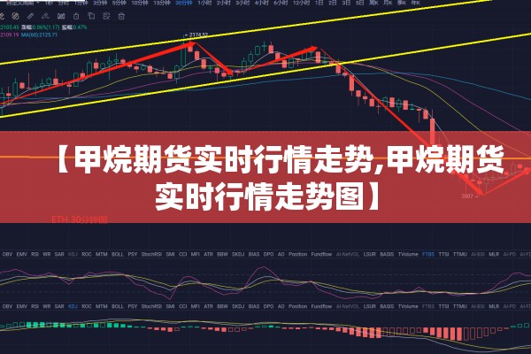 【甲烷期货实时行情走势,甲烷期货实时行情走势图】