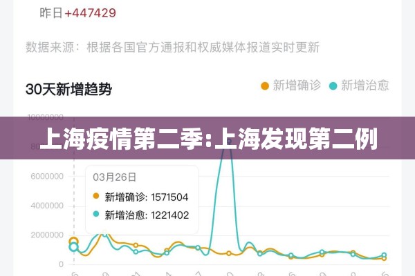上海疫情第二季:上海发现第二例