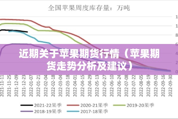 近期关于苹果期货行情（苹果期货走势分析及建议）