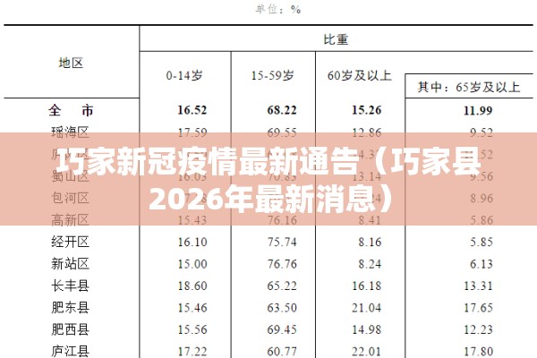 巧家新冠疫情最新通告(巧家县2026年最新消息) 巧家新冠疫情最新通告(巧家县2026年最新消息)