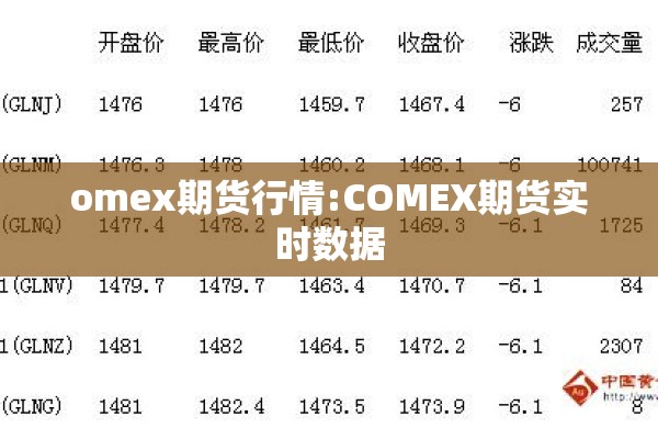 omex期货行情:COMEX期货实时数据 omex期货行情:COMEX期货实时数据