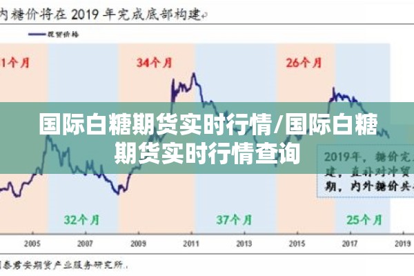 国际白糖期货实时行情/国际白糖期货实时行情查询
