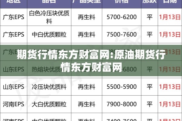 期货行情东方财富网:原油期货行情东方财富网 期货行情东方财富网:原油期货行情东方财富网