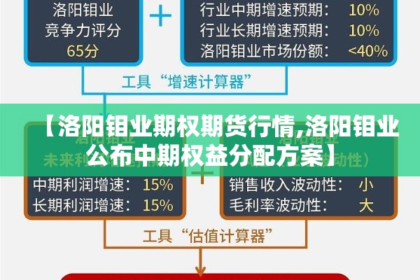 【洛阳钼业期权期货行情,洛阳钼业公布中期权益分配方案】