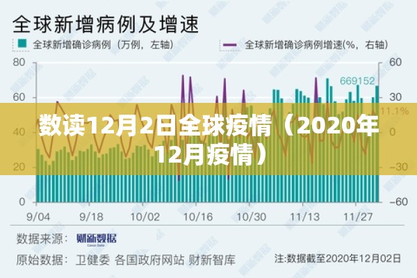 数读12月2日全球疫情(2020年12月疫情) 数读12月2日全球疫情(2020年12月疫情)
