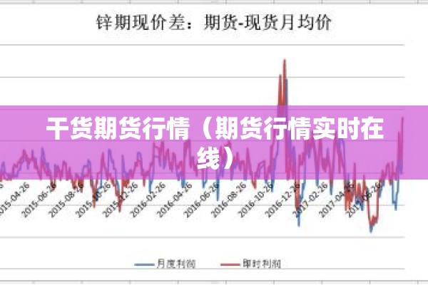 干货期货行情（期货行情实时在线）