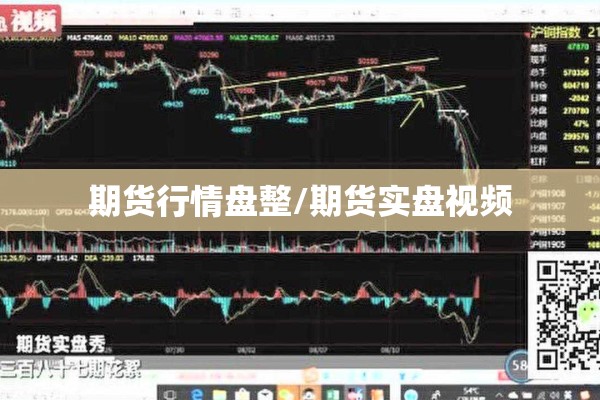 期货行情盘整/期货实盘视频