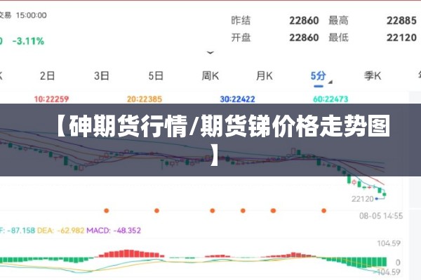 【砷期货行情/期货锑价格走势图】