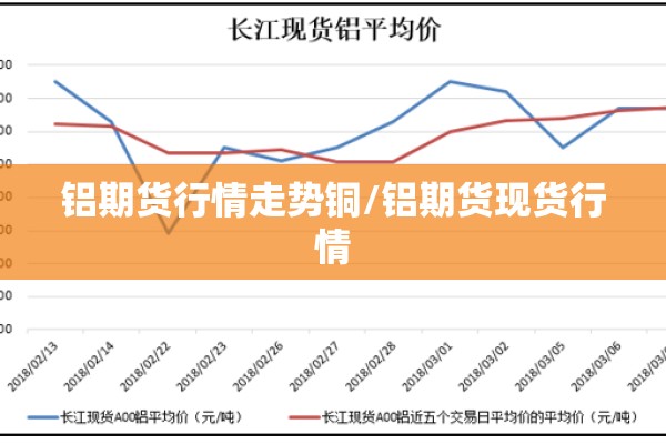 铝期货行情走势铜/铝期货现货行情 铝期货行情走势铜/铝期货现货行情