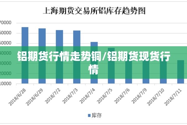 铝期货行情走势铜/铝期货现货行情 铝期货行情走势铜/铝期货现货行情