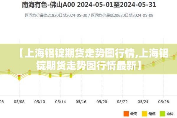 【上海铝锭期货走势图行情,上海铝锭期货走势图行情最新】 【上海铝锭期货走势图行情,上海铝锭期货走势图行情最新】