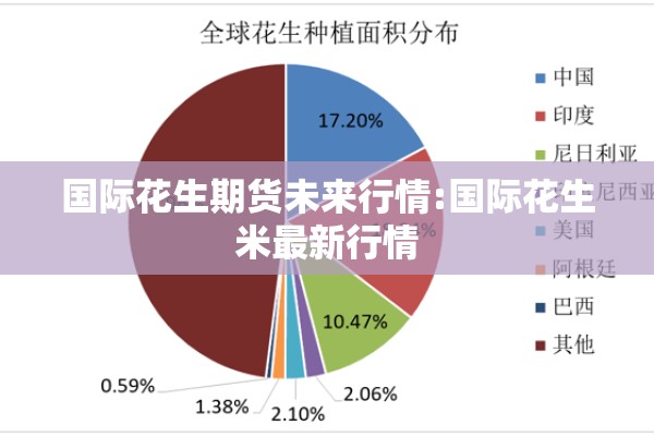 国际花生期货未来行情:国际花生米最新行情