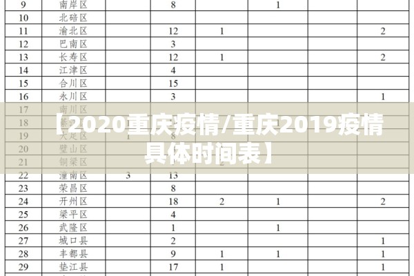 【2020重庆疫情/重庆2019疫情具体时间表】 【2020重庆疫情/重庆2019疫情具体时间表】