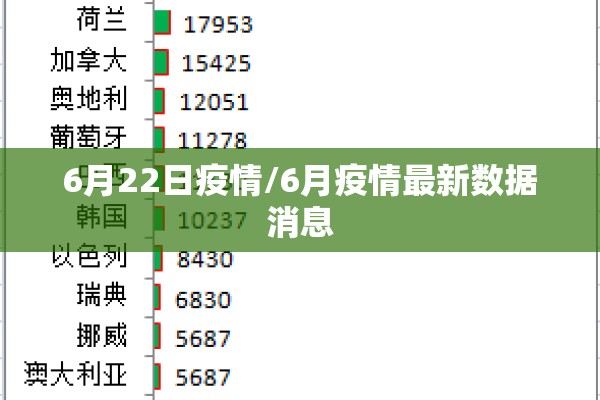 6月22日疫情/6月疫情最新数据消息
