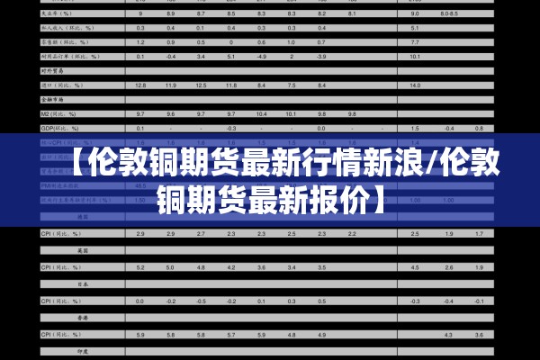 【伦敦铜期货最新行情新浪/伦敦铜期货最新报价】