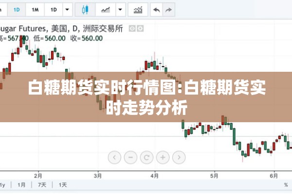 白糖期货实时行情图:白糖期货实时走势分析 白糖期货实时行情图:白糖期货实时走势分析