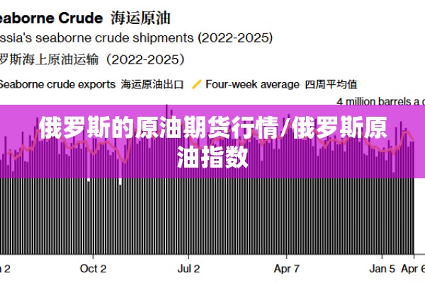俄罗斯的原油期货行情/俄罗斯原油指数 俄罗斯的原油期货行情/俄罗斯原油指数