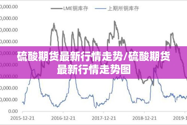 硫酸期货最新行情走势/硫酸期货最新行情走势图
