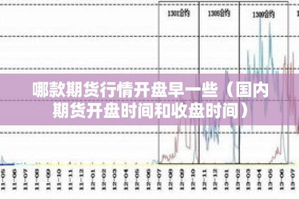 哪款期货行情开盘早一些（国内期货开盘时间和收盘时间）