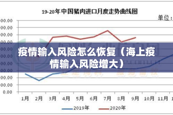 疫情输入风险怎么恢复(海上疫情输入风险增大) 疫情输入风险怎么恢复(海上疫情输入风险增大)