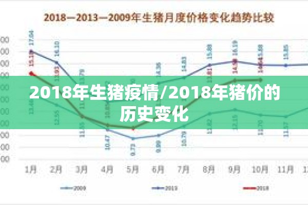 2018年生猪疫情/2018年猪价的历史变化