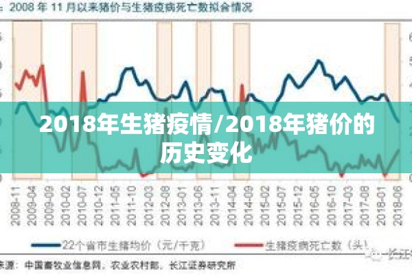2018年生猪疫情/2018年猪价的历史变化 2018年生猪疫情/2018年猪价的历史变化