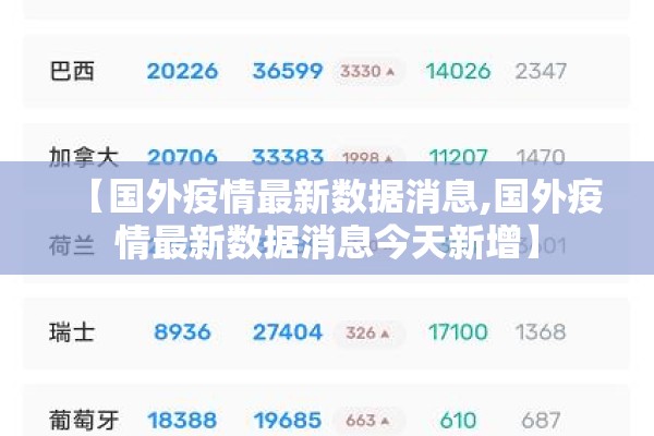 【国外疫情最新数据消息,国外疫情最新数据消息今天新增】 【国外疫情最新数据消息,国外疫情最新数据消息今天新增】