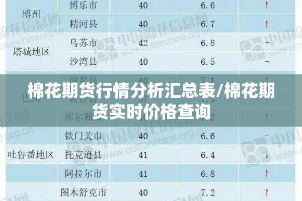 棉花期货行情分析汇总表/棉花期货实时价格查询