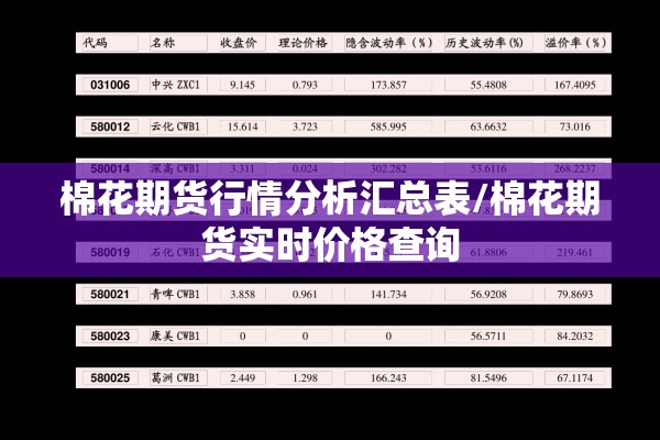 棉花期货行情分析汇总表/棉花期货实时价格查询 棉花期货行情分析汇总表/棉花期货实时价格查询