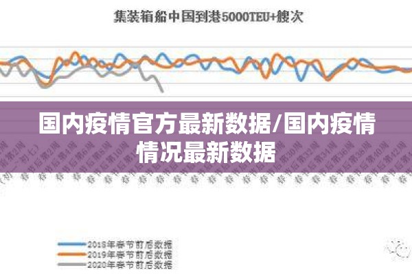国内疫情官方最新数据/国内疫情情况最新数据