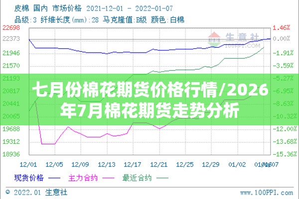 七月份棉花期货价格行情/2026年7月棉花期货走势分析 七月份棉花期货价格行情/2026年7月棉花期货走势分析