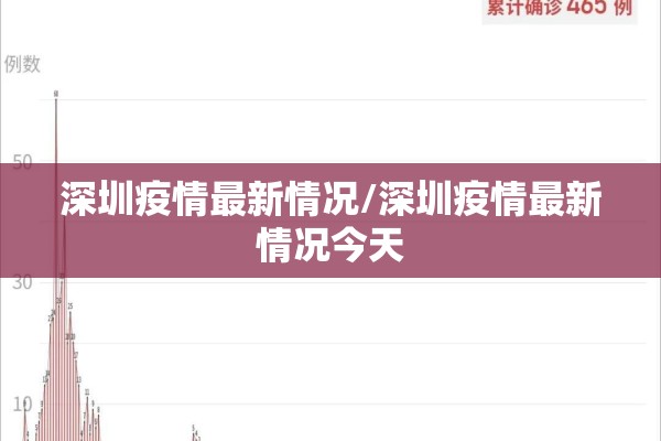 深圳疫情最新情况/深圳疫情最新情况今天