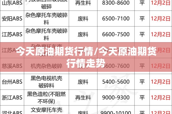 今天原油期货行情/今天原油期货行情走势 今天原油期货行情/今天原油期货行情走势