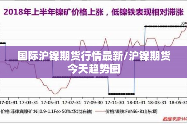 国际沪镍期货行情最新/沪镍期货今天趋势图 国际沪镍期货行情最新/沪镍期货今天趋势图
