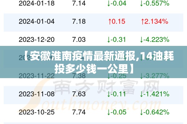 【安徽淮南疫情最新通报,14油耗投多少钱一公里】