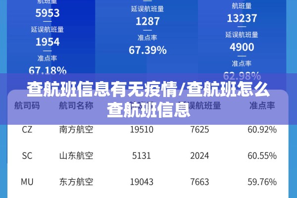 查航班信息有无疫情/查航班怎么查航班信息 查航班信息有无疫情/查航班怎么查航班信息